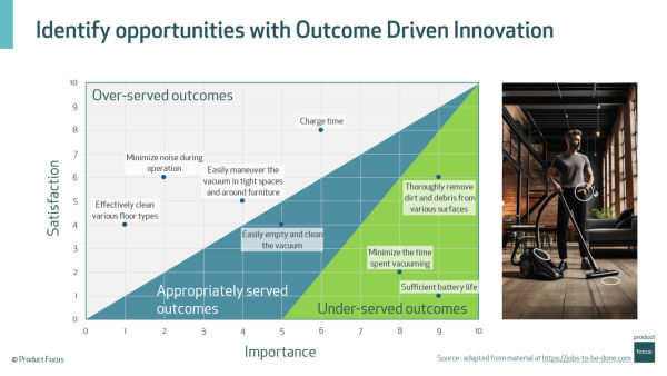 Identify opportunities with Outcome Driven Innovation