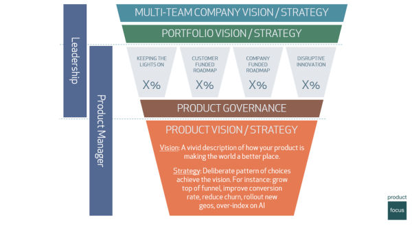 Prerequisite 2: Strategic alignment