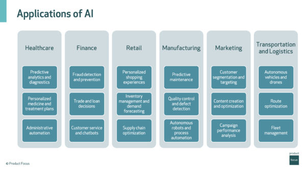 Applications of AI