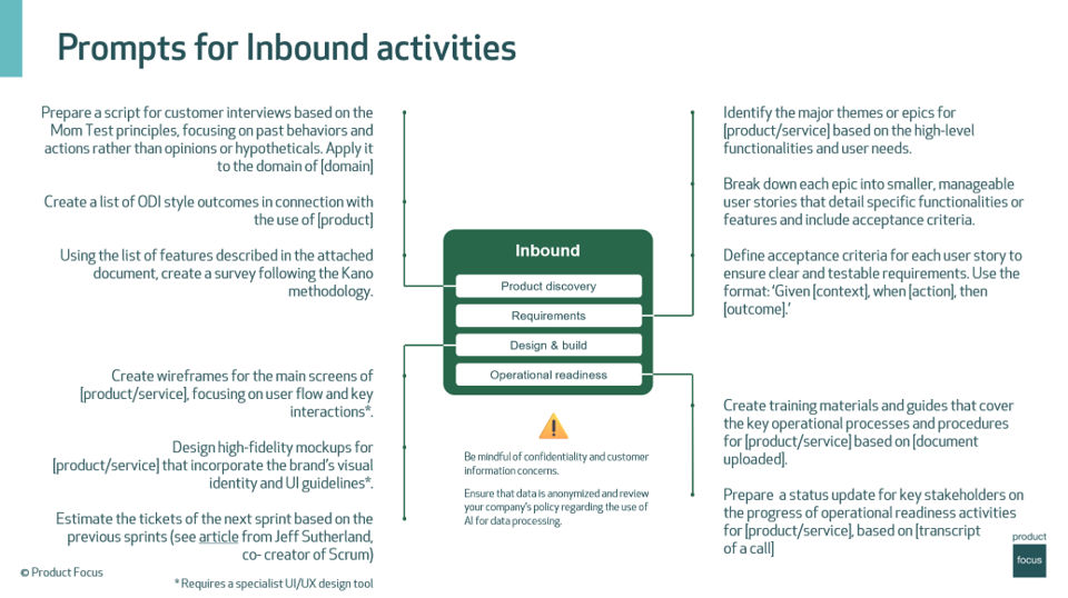 Prompts for Inbound Activities