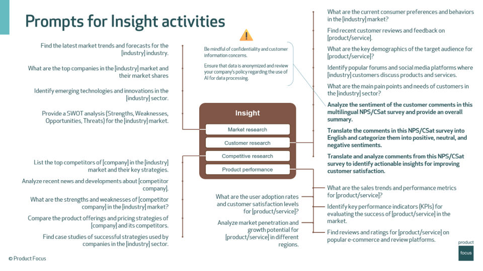 Prompts for Insight activities