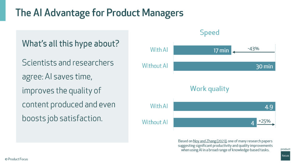 The AI Advantage for Product Managers