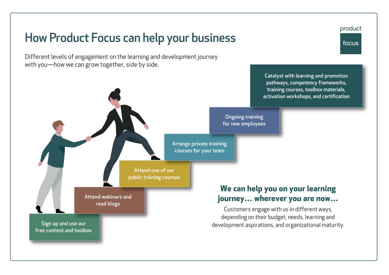 How Product Focus can help your business