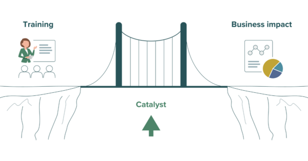 Product Focus Catalyst