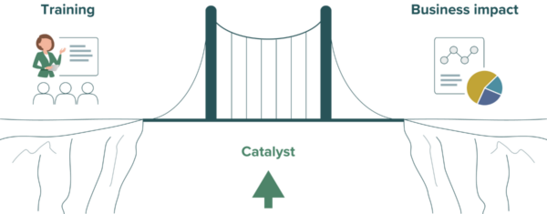 Product Focus Catalyst